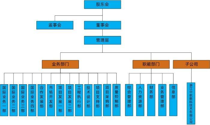 Sơ đồ cấu trúc tổ chức năm 2024 hai phiên bản tiếng Trung và tiếng Anh hợp nhất với Công ty Số Trung Quốc